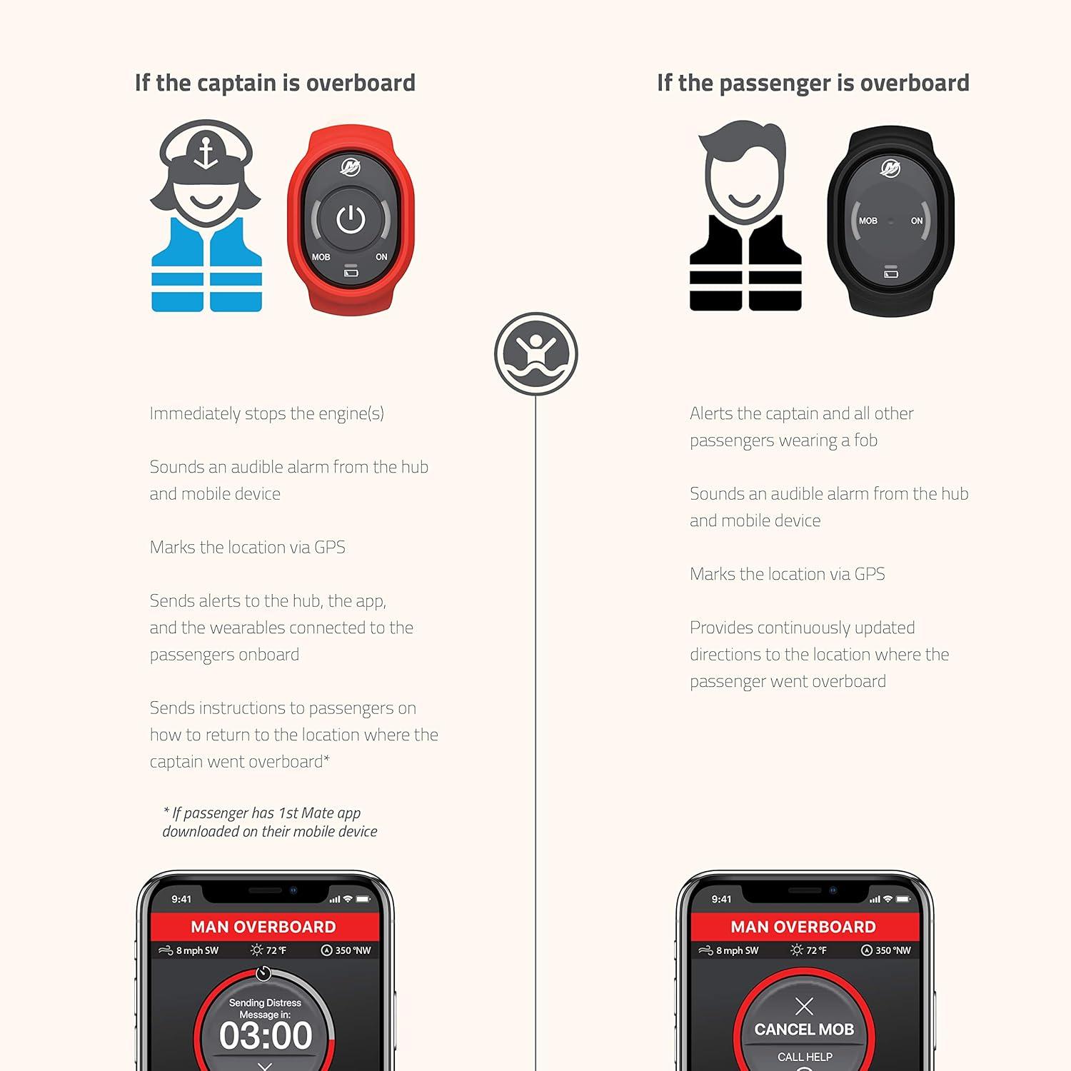 image1st Mate Wearable Accessories Mercury SmartCraft Engines Wristband ampamp Carabiner Clip Captain 8M6007945