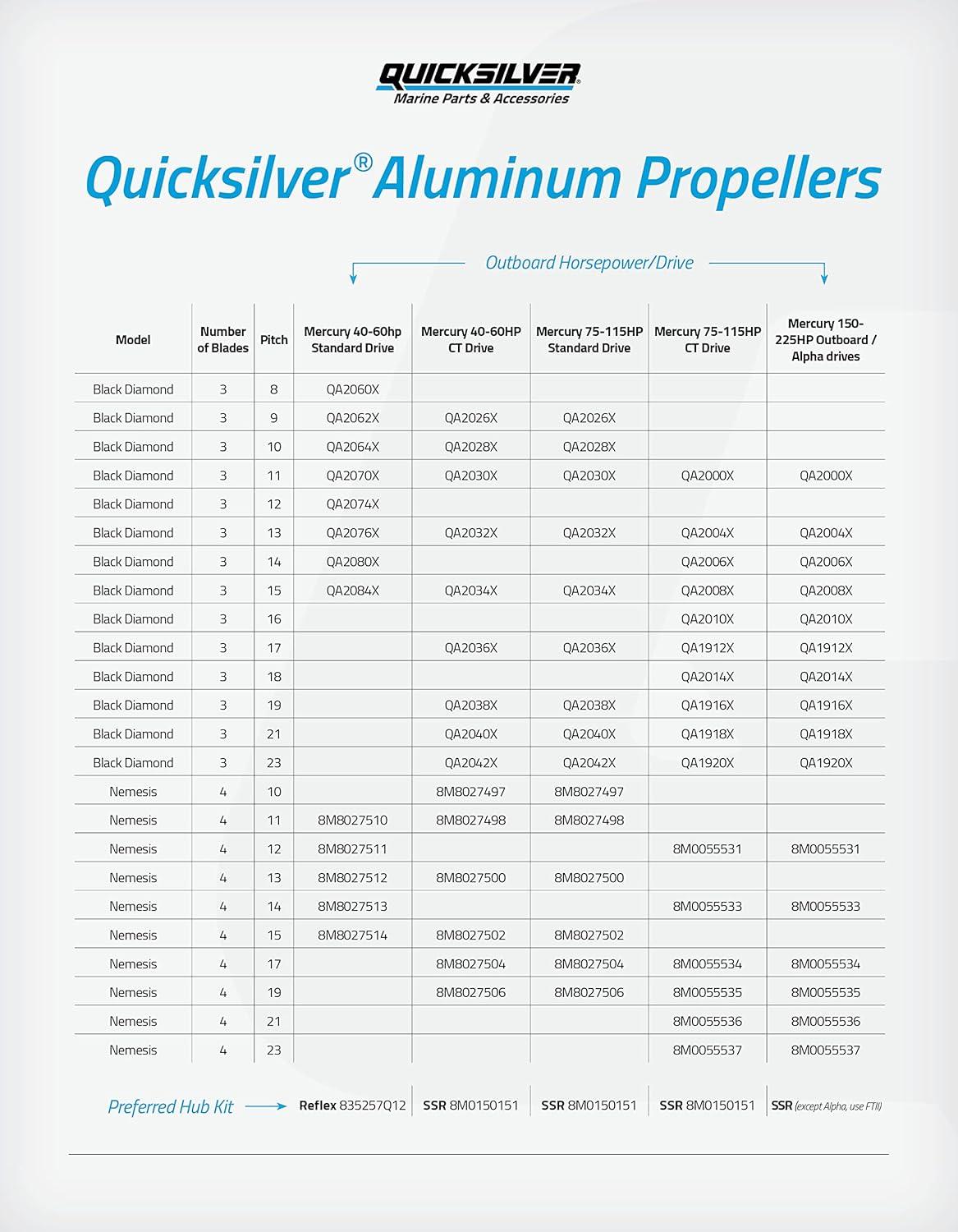 imageQuicksilver Nemesis 4Blade Aluminum Propeller  For Mercury and MerCruiser Engines40 CT  125 HP Mercury Pontoon