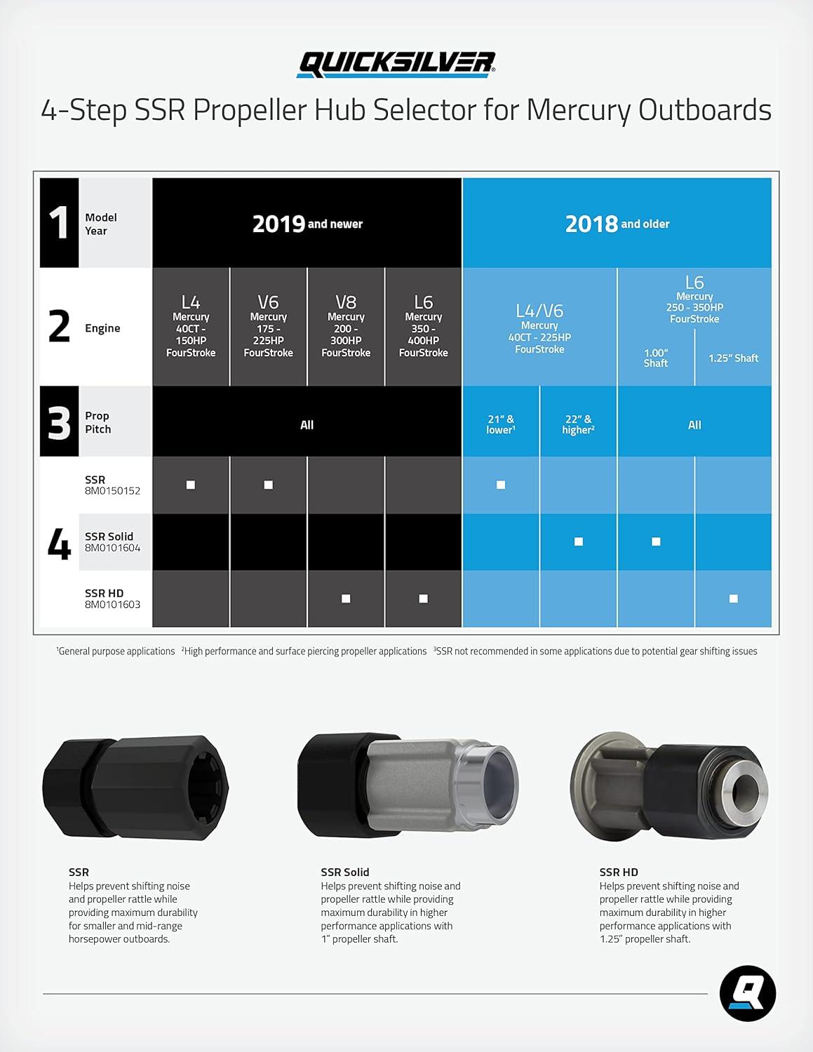 imageQuicksilver by Mercury Marine 16248 Inline Fuel Filter for Mercury and Mariner 2Cycle and 4Stroke Outboards